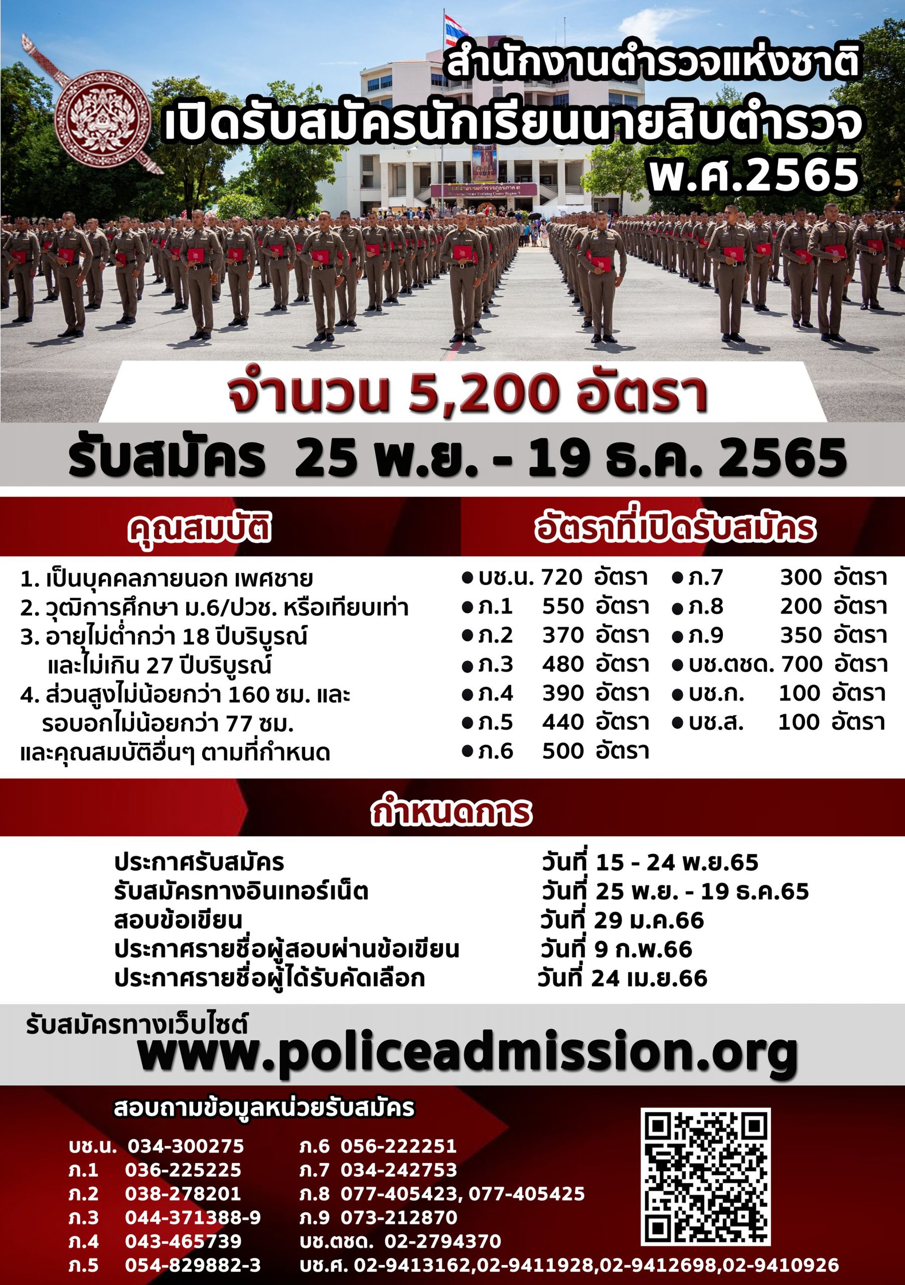 Police5200 3