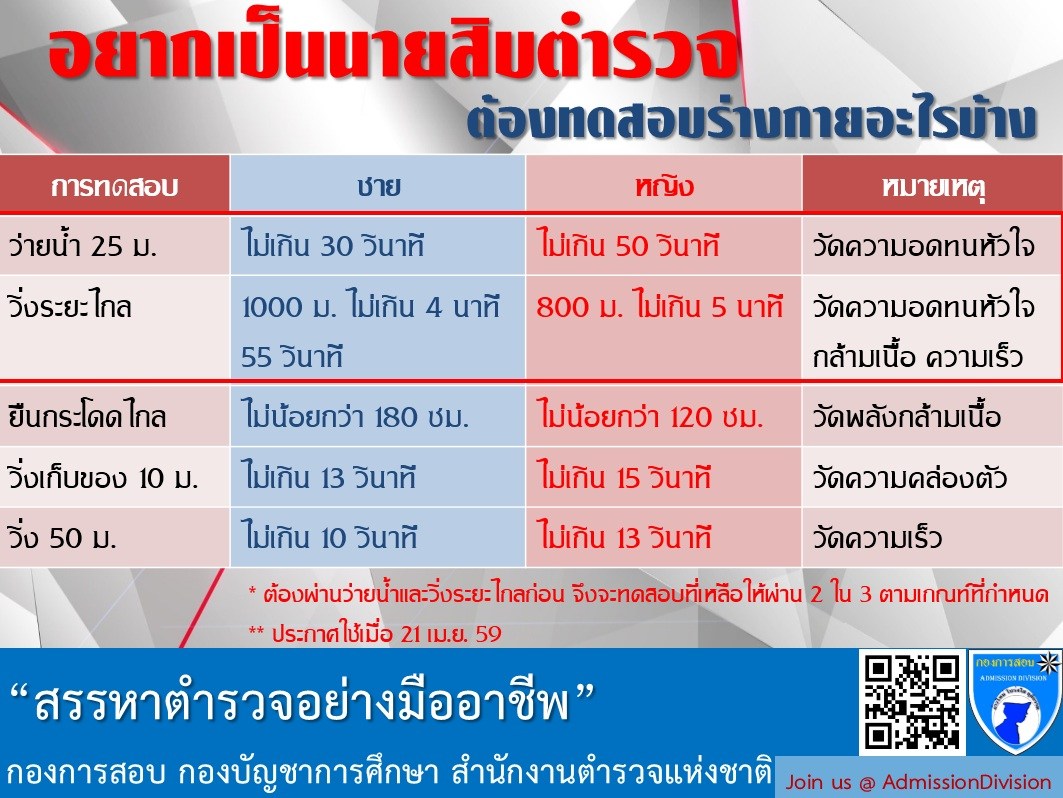 ทดสอบรางกาย